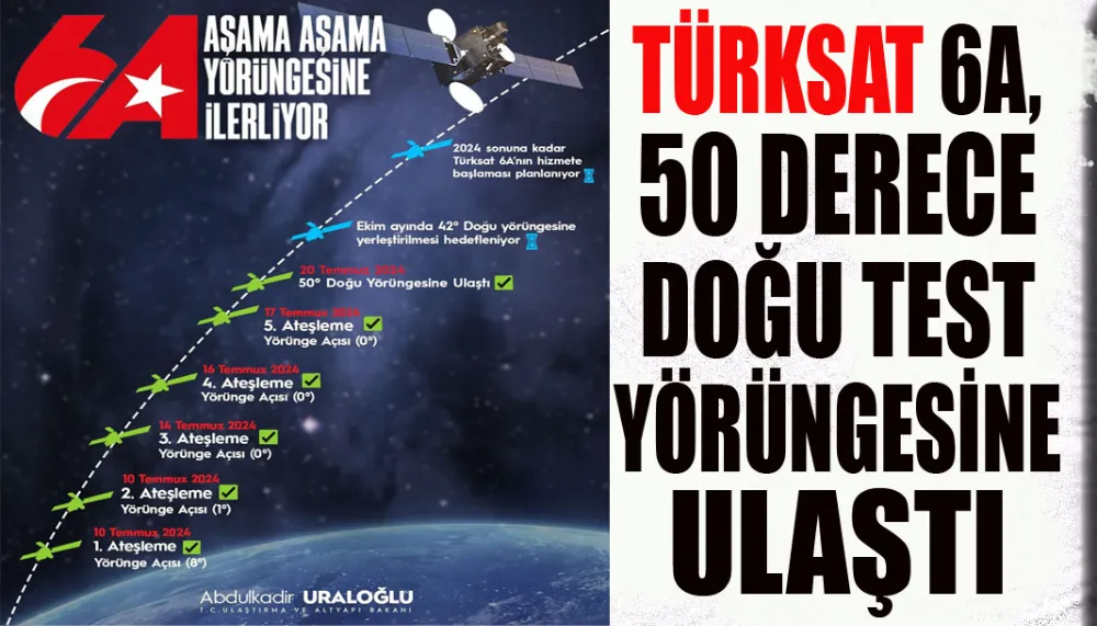 TÜRKSAT 6A, 50 DERECE DOĞU TEST YÖRÜNGESİNE ULAŞTI