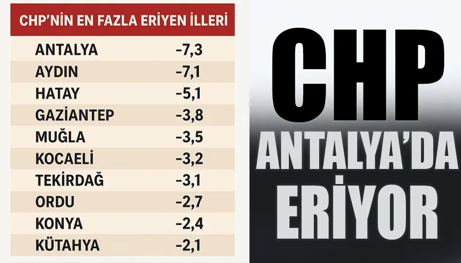 CHP ANTALYA