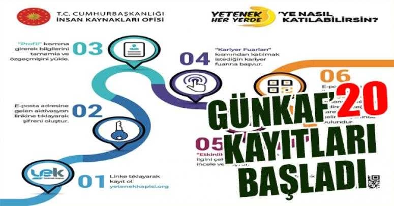 GÜNKAF’20 Kayıtları Başladı