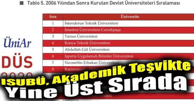 ISUBÜ, Akademik Teşvikte Yine Üst Sırada