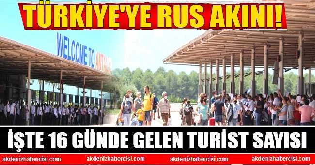 Türkiye