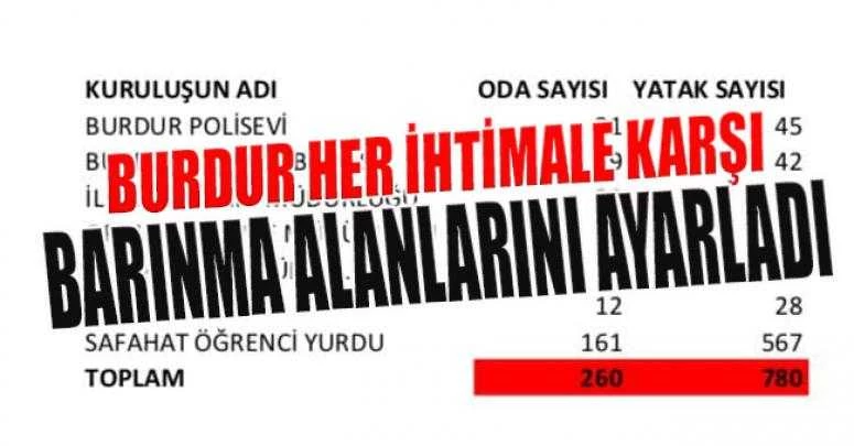 BURDUR VALİLİĞİ HAZIR KITA BEKLİYOR