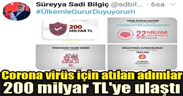 Corona virüs için atılan adımlar 200 milyar TL
