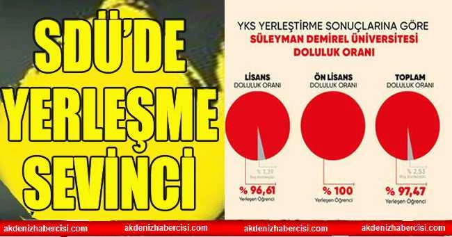 SDÜ’DE YERLEŞME SEVİNCİ