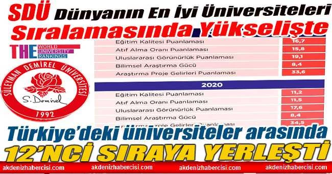 SDÜ Dünyanın En İyi Üniversiteleri Sıralamasında Yükselişte