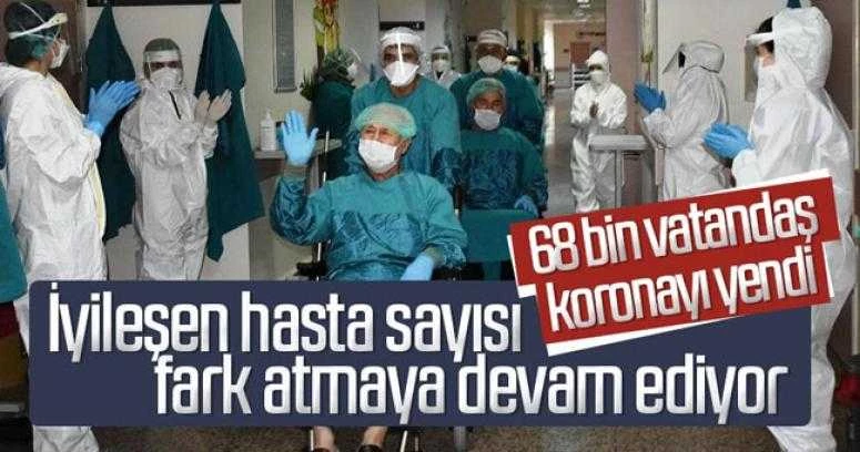 Türkiye